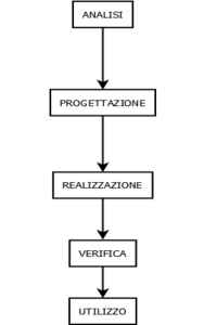 Figura 1: approccio metodologico