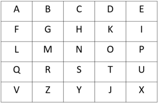 Immagine di una griglia in cui ogni cella contiene una lettera dell'alfabeto