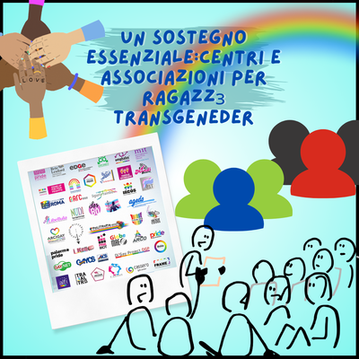 Sullo sfondo un arcobaleno, in alto a sinistra delle manu che si incrociano, in basso i loghi dei centri e delle associazioni T*, a destra omini stilizzati e icone colorate 