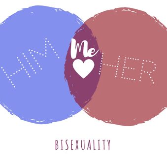 Immagine che raffigura due cerchi che si intersecano, a simboleggiare la bisessualità