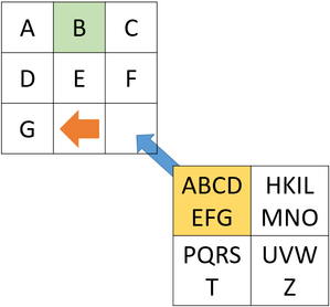 Immagine di una griglia in cui ogni cella contiene più lettere dell'alfabeto
